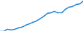 Sector of performance: All sectors / Unit of measure: Percentage of gross domestic product (GDP) / Geopolitical entity (reporting): South Korea