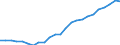 Sector of performance: Business enterprise sector / Unit of measure: Percentage of gross domestic product (GDP) / Geopolitical entity (reporting): European Union - 27 countries (from 2020)