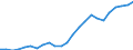 Sector of performance: Business enterprise sector / Unit of measure: Percentage of gross domestic product (GDP) / Geopolitical entity (reporting): Czechia