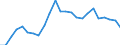 Sector of performance: Business enterprise sector / Unit of measure: Percentage of gross domestic product (GDP) / Geopolitical entity (reporting): Denmark