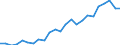 Sector of performance: Business enterprise sector / Unit of measure: Percentage of gross domestic product (GDP) / Geopolitical entity (reporting): Germany