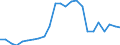 Sector of performance: Business enterprise sector / Unit of measure: Percentage of gross domestic product (GDP) / Geopolitical entity (reporting): Ireland