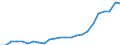 Sector of performance: Business enterprise sector / Unit of measure: Percentage of gross domestic product (GDP) / Geopolitical entity (reporting): Greece