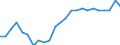 Sector of performance: Business enterprise sector / Unit of measure: Percentage of gross domestic product (GDP) / Geopolitical entity (reporting): France