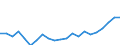 Sector of performance: Business enterprise sector / Unit of measure: Percentage of gross domestic product (GDP) / Geopolitical entity (reporting): Croatia