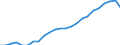 Sector of performance: Business enterprise sector / Unit of measure: Percentage of gross domestic product (GDP) / Geopolitical entity (reporting): Italy