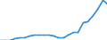 Sector of performance: Business enterprise sector / Unit of measure: Percentage of gross domestic product (GDP) / Geopolitical entity (reporting): Cyprus