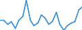 Sector of performance: Business enterprise sector / Unit of measure: Percentage of gross domestic product (GDP) / Geopolitical entity (reporting): Latvia