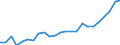 Sector of performance: Business enterprise sector / Unit of measure: Percentage of gross domestic product (GDP) / Geopolitical entity (reporting): Lithuania