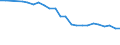 Sector of performance: Business enterprise sector / Unit of measure: Percentage of gross domestic product (GDP) / Geopolitical entity (reporting): Luxembourg