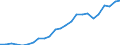 Sector of performance: Business enterprise sector / Unit of measure: Percentage of gross domestic product (GDP) / Geopolitical entity (reporting): Hungary