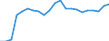 Sector of performance: Business enterprise sector / Unit of measure: Percentage of gross domestic product (GDP) / Geopolitical entity (reporting): Malta