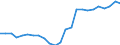 Sector of performance: Business enterprise sector / Unit of measure: Percentage of gross domestic product (GDP) / Geopolitical entity (reporting): Netherlands
