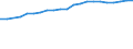 Sector of performance: Business enterprise sector / Unit of measure: Percentage of gross domestic product (GDP) / Geopolitical entity (reporting): Austria
