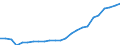 Sector of performance: Business enterprise sector / Unit of measure: Percentage of gross domestic product (GDP) / Geopolitical entity (reporting): Poland