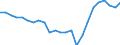 Sector of performance: Business enterprise sector / Unit of measure: Percentage of gross domestic product (GDP) / Geopolitical entity (reporting): Romania