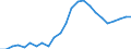 Sector of performance: Business enterprise sector / Unit of measure: Percentage of gross domestic product (GDP) / Geopolitical entity (reporting): Slovenia