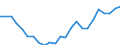 Sector of performance: Business enterprise sector / Unit of measure: Percentage of gross domestic product (GDP) / Geopolitical entity (reporting): Slovakia