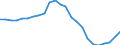 Sector of performance: Business enterprise sector / Unit of measure: Percentage of gross domestic product (GDP) / Geopolitical entity (reporting): Finland