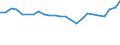 Sector of performance: Business enterprise sector / Unit of measure: Percentage of gross domestic product (GDP) / Geopolitical entity (reporting): Iceland