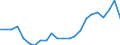 Sector of performance: Business enterprise sector / Unit of measure: Percentage of gross domestic product (GDP) / Geopolitical entity (reporting): Norway