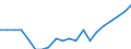 Sector of performance: Business enterprise sector / Unit of measure: Percentage of gross domestic product (GDP) / Geopolitical entity (reporting): United Kingdom