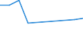 Sector of performance: Business enterprise sector / Unit of measure: Percentage of gross domestic product (GDP) / Geopolitical entity (reporting): Bosnia and Herzegovina