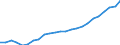 Sector of performance: Business enterprise sector / Unit of measure: Percentage of gross domestic product (GDP) / Geopolitical entity (reporting): Türkiye