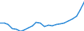 Sector of performance: Business enterprise sector / Unit of measure: Percentage of gross domestic product (GDP) / Geopolitical entity (reporting): United States