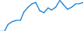 Sector of performance: Business enterprise sector / Unit of measure: Percentage of gross domestic product (GDP) / Geopolitical entity (reporting): Japan