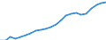 Sector of performance: Business enterprise sector / Unit of measure: Percentage of gross domestic product (GDP) / Geopolitical entity (reporting): South Korea