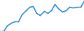 Sector of performance: Business enterprise sector / Unit of measure: Percentage of gross domestic product (GDP) / Geopolitical entity (reporting): Japan