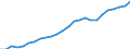 Sector of performance: Business enterprise sector / Unit of measure: Percentage of gross domestic product (GDP) / Geopolitical entity (reporting): South Korea