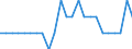 Sector of performance: Government sector / Unit of measure: Percentage of gross domestic product (GDP) / Geopolitical entity (reporting): European Union - 27 countries (from 2020)