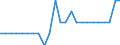 Sector of performance: Government sector / Unit of measure: Percentage of gross domestic product (GDP) / Geopolitical entity (reporting): Euro area – 20 countries (from 2023)