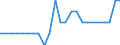 Sector of performance: Government sector / Unit of measure: Percentage of gross domestic product (GDP) / Geopolitical entity (reporting): Euro area - 19 countries  (2015-2022)