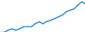 Sector of performance: Government sector / Unit of measure: Percentage of gross domestic product (GDP) / Geopolitical entity (reporting): Belgium