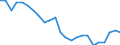 Sector of performance: Government sector / Unit of measure: Percentage of gross domestic product (GDP) / Geopolitical entity (reporting): Bulgaria