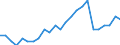 Sector of performance: Government sector / Unit of measure: Percentage of gross domestic product (GDP) / Geopolitical entity (reporting): Czechia