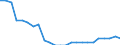 Sector of performance: Government sector / Unit of measure: Percentage of gross domestic product (GDP) / Geopolitical entity (reporting): Denmark