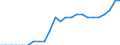 Sector of performance: Government sector / Unit of measure: Percentage of gross domestic product (GDP) / Geopolitical entity (reporting): Germany