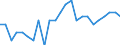 Sector of performance: Government sector / Unit of measure: Percentage of gross domestic product (GDP) / Geopolitical entity (reporting): Estonia