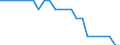 Sector of performance: Government sector / Unit of measure: Percentage of gross domestic product (GDP) / Geopolitical entity (reporting): Ireland