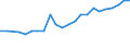 Sector of performance: Government sector / Unit of measure: Percentage of gross domestic product (GDP) / Geopolitical entity (reporting): Greece