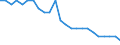 Sector of performance: Government sector / Unit of measure: Percentage of gross domestic product (GDP) / Geopolitical entity (reporting): France