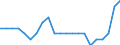 Sector of performance: Government sector / Unit of measure: Percentage of gross domestic product (GDP) / Geopolitical entity (reporting): Croatia