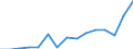 Percentage of total employment / Total (aggregate changing according to the context) / Belgium