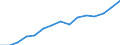 Percentage of total employment / Total (aggregate changing according to the context) / Czechia