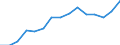 Percentage of total employment / Total (aggregate changing according to the context) / Hungary