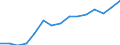 Percentage of total employment / Total (aggregate changing according to the context) / Malta